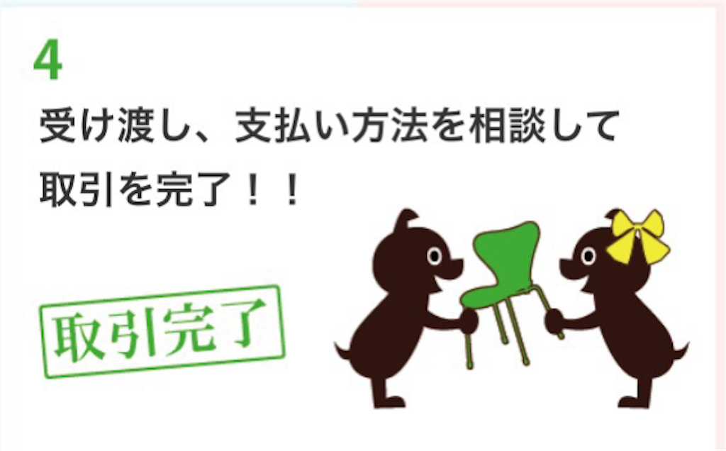 受け渡し、支払方法を相談して取引を完了