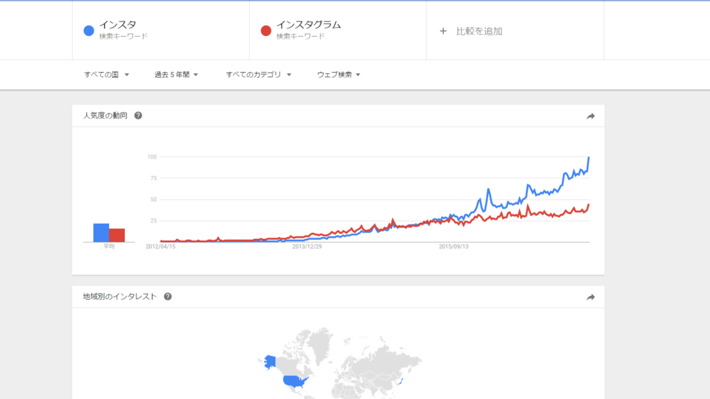 Google Trends　検索ボリューム　キーワード　インスタ