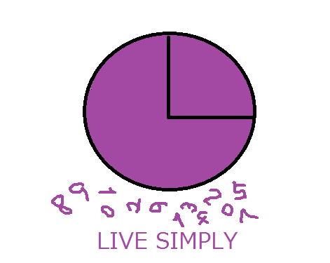 パタゴニア Live simply