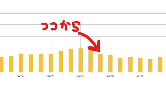 お盆 正月 ブログ アクセス数 お盆 正月 ブログ アクセス数