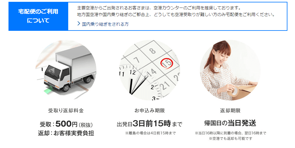 グローバルWifi　口コミ　ハワイ　料金　使い方