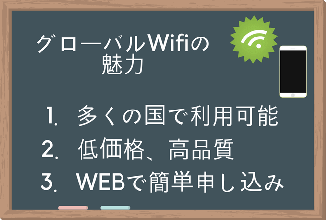 グローバルWifi　口コミ　ハワイ　料金　使い方