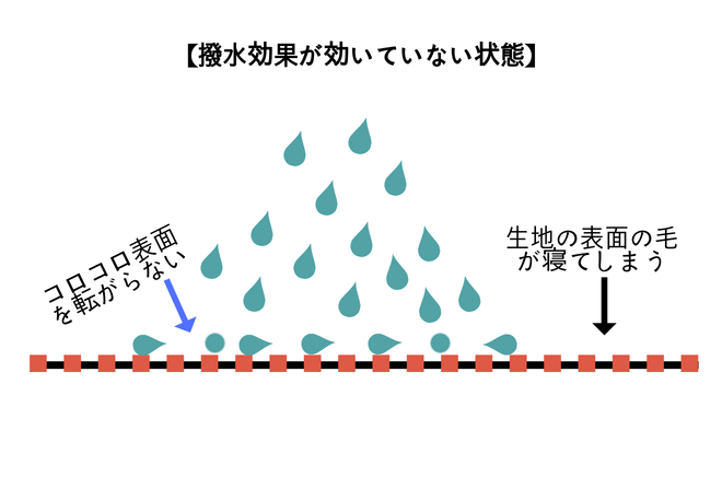 パタゴニア　洗濯方法　トレントシェルジャケット　撥水